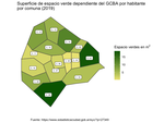 First approach to choropleth map: green spaces in Buenos Aires